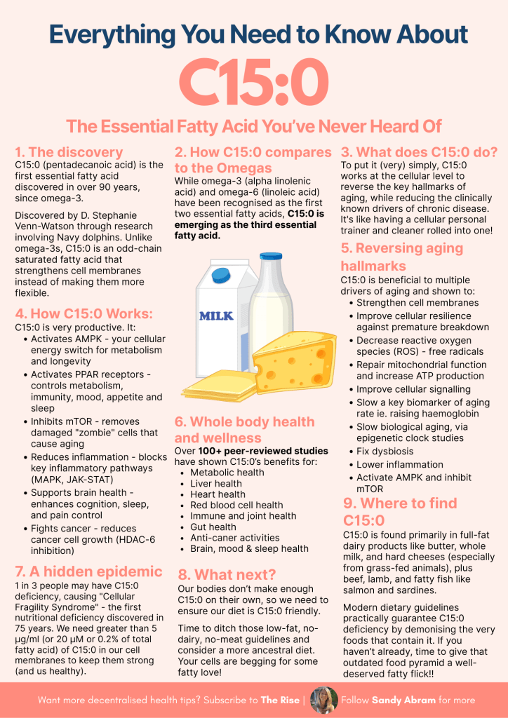 Everything you need to know about C15:0 fatty acid
