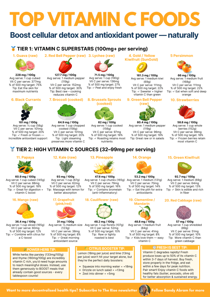 Top 20 Vitamin C Foods